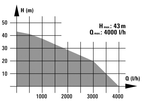 Einhell Hauswasserwerk BG-WW 1140 NN (1100 W, 4000 l/h Fördermenge, 24 l Behälter, Edelstahlpumpengehäuse, Manometer) - 2