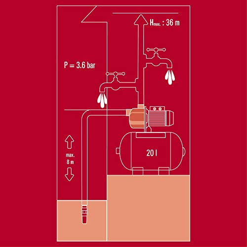 Einhell Hauswasserwerk GC-WW 6538 (650 W, 3800 l/h Fördermenge, max. Förderdruck 3,6 bar, Druckschalter, Manometer, 20 l Behälter) - 8