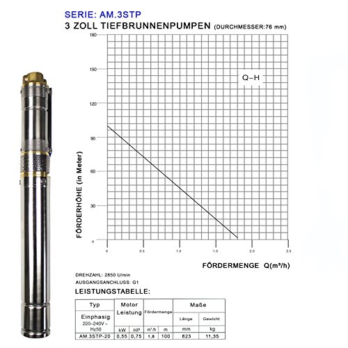 AWM Tiefbrunnenpumpe, 3 Zoll, 550 W, Screw Schraubenpumpe sandverträglich, 30 m Flachkabel, maximale 10 bar, Förderhöhe 100 m, Fördermenge 1,8 m³ / h, AM-3STP-550-30 - 3