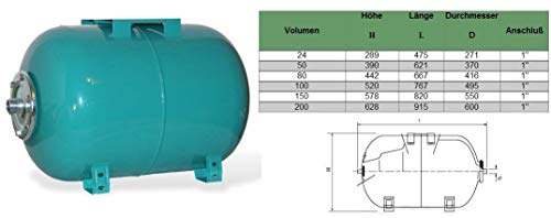 Hauswasserwerk 80 Liter mit Gartenpumpe Kreiselpumpe (HMC 145-4SH) Leistung 1100 Watt INOX (Edelstahl) Fördermenge: 8700l/h – Schaufelräder aus Edelstahl/INOX – robuste und rostfreie Edelstahlwelle, Förderhöhe: 50m + Pumpensteuerung EPC-4 mit Trockenlaufschutz + Manometer. - 5