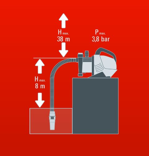 Einhell RG-AW 6536 Hauswasserautomat, 650 Watt, 3750 l/h Fördermenge, Edelstahlanschluss - 10