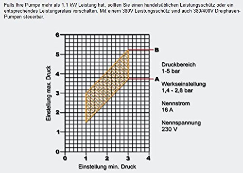 Druckschalter 230V für Hauswasserwerk Druckwächter 1-5bar 10A Brunnenpumpe - 7
