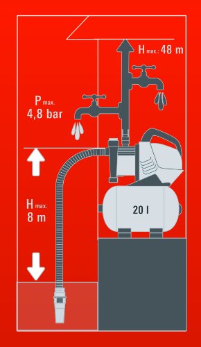 Einhell Hauswasserwerk GE-WW 9041 E (900 W, 4100 l/h, max. Förderdruck 4,8 bar, 20 l Behälter, ECO Power: mehr Fördermenge, weniger Stromverbrauch) - 12