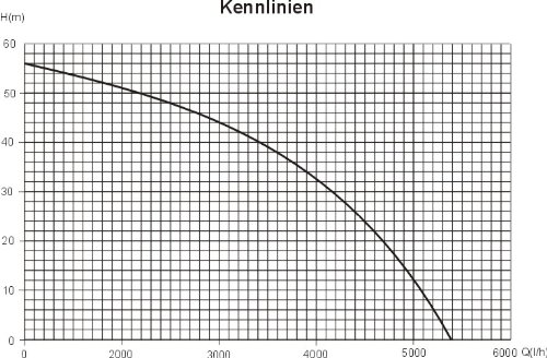 Agora-Tec® AT-Kreiselpumpe-5-1300W, 5 stufige Kreiselpumpe mit max: 5,6 bar und max: 5400l/h - 2