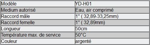 Stahlflex-Wasserschlauch 0.5m DN25 (1 Zoll) für Hauswasserwerke - 2