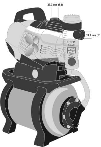 Einhell RG-WW 1139 N Hauswasserwerk, 1100 Watt, 4100 l/h Fördermenge, 20 l Edelstahl-Behälter, Edelstahl-Anschlüsse, Manometer - 8