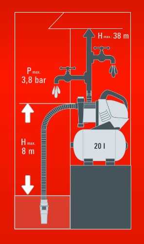 Einhell Hauswasserwerk GE-WW 5537 E (590 W, 3750 l/h, Max. Förderhöhe 38 m, 20 l Behälter, ECO Power: mehr Fördermenge, weniger Stromverbrauch) - 11