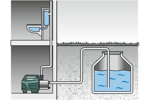 Metabo 600979000 Hauswasserautomat / Hauswasserwerk HWAI 4500 INOX | +Gewindedichtband, Filterschlüssel | Kompakt / Trockenlaufschutz (1300 W | Fördermenge 4500 l/h | 4.8 bar) - 7