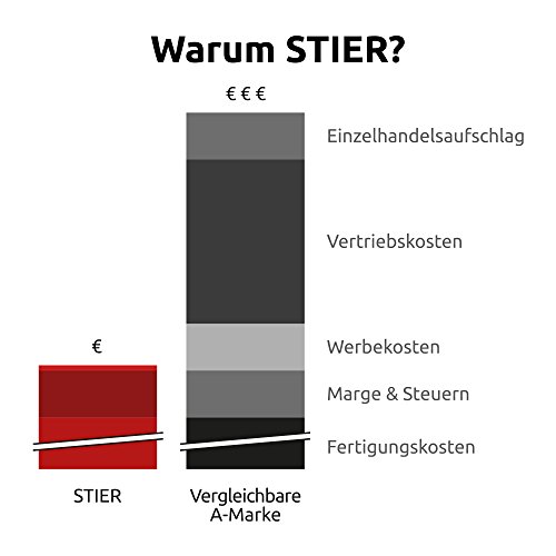 STIER Druckluftschlauch SSDL-10/11 | 10 m lang | Innen-Ø 10 mm | Außen-Ø 15,5 mm | Arbeitsdruck 20 Bar | kompatibel mit allen gängigen Kompressoren | - 3