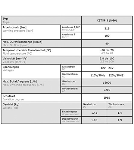 Magnetventil, Hydraulikventil, 4/3 Wegeventil, NG06 (Cetop 3), P geschlossen, A-B-T verbunden, max. 315 bar, Hydraulik Größe 12V - 5
